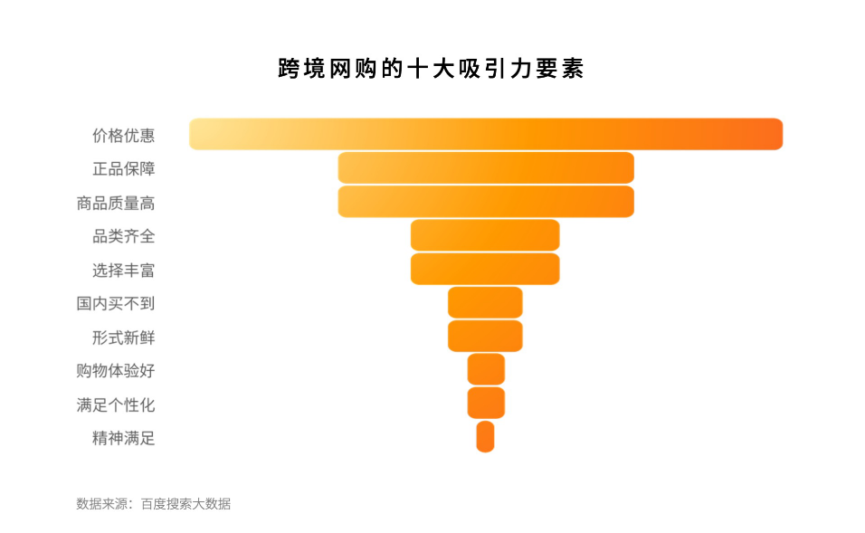 亚马逊海外购联合百度发布《2020中国跨境网购趋势洞察》