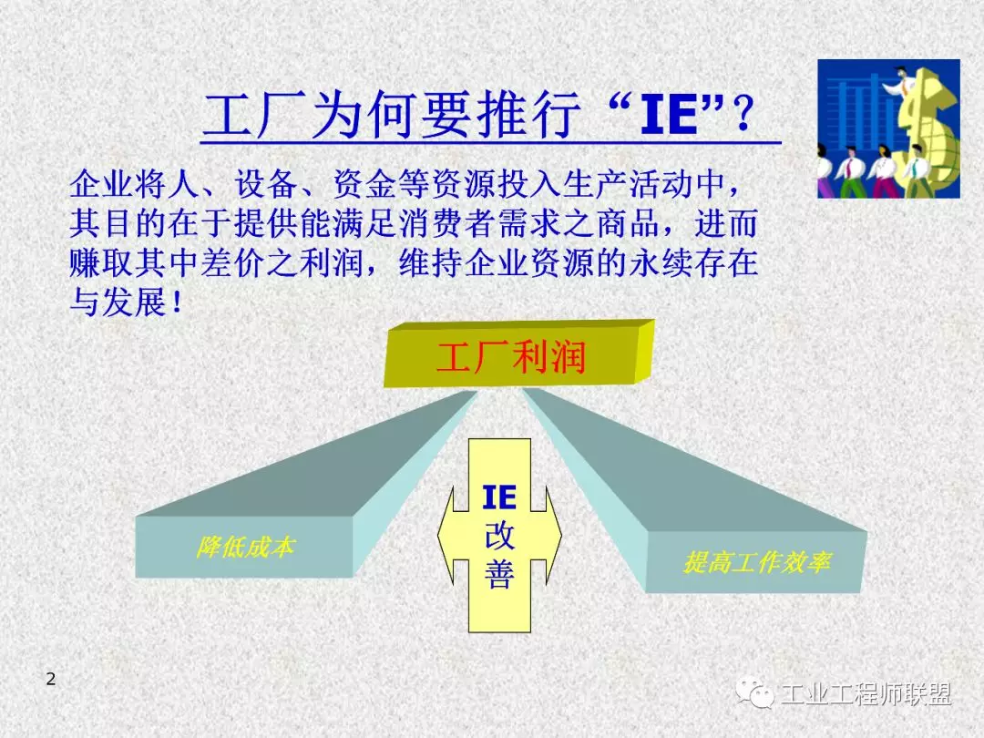 工业工程及改善技巧 PPT