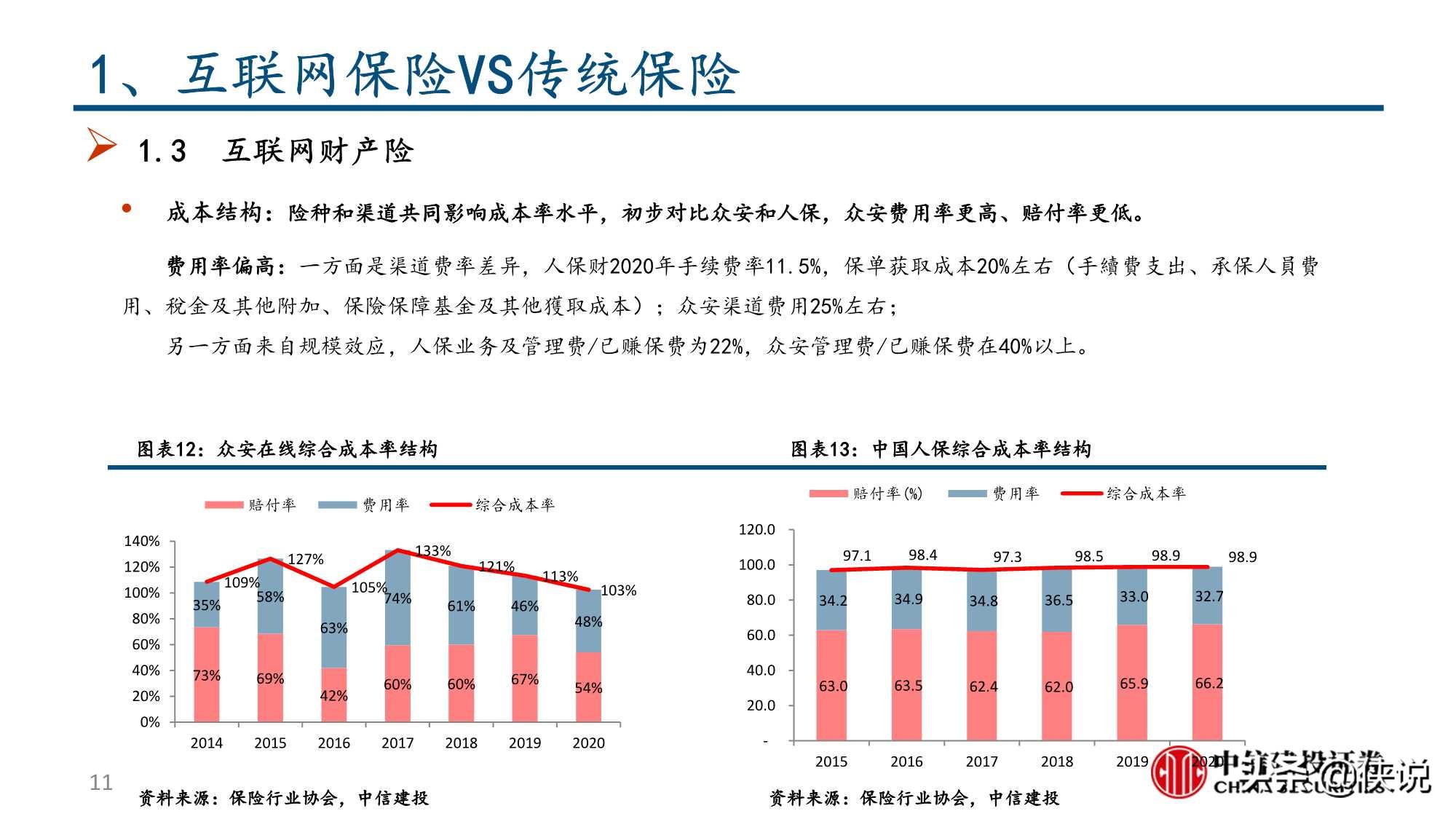 互联网保险保险科技的投资逻辑（中信建投）