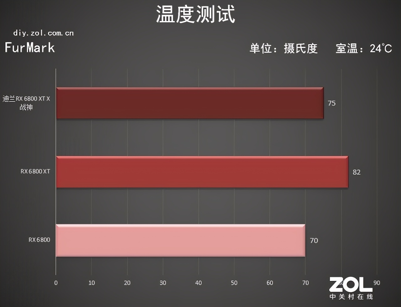 迪兰RX 6800 XT X战神评测：披袍擐甲 战神归来