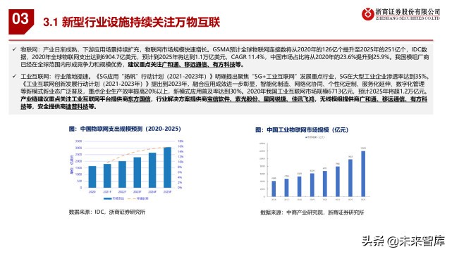 通信行业2021年中期策略报告：通信硬科技，双碳新机遇