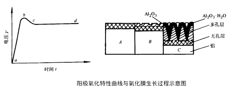 CMF实验室 | 一文读懂阳极氧化处理工艺