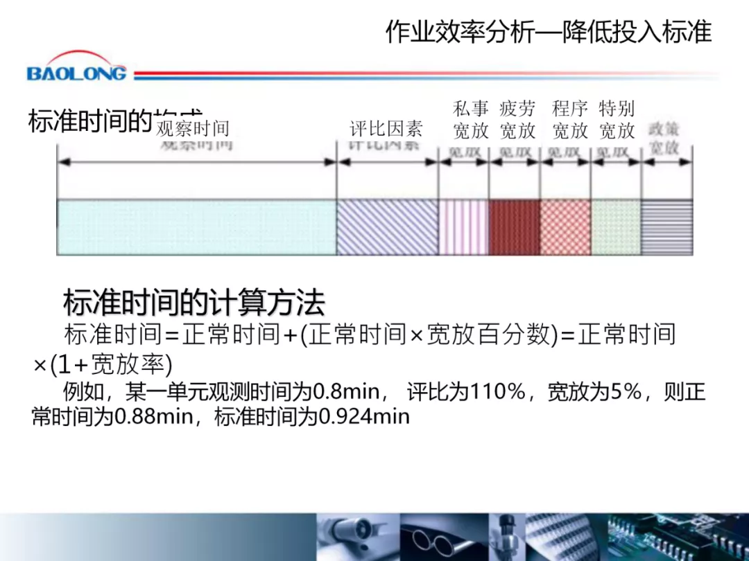 「标杆学习」作业效率提升方案