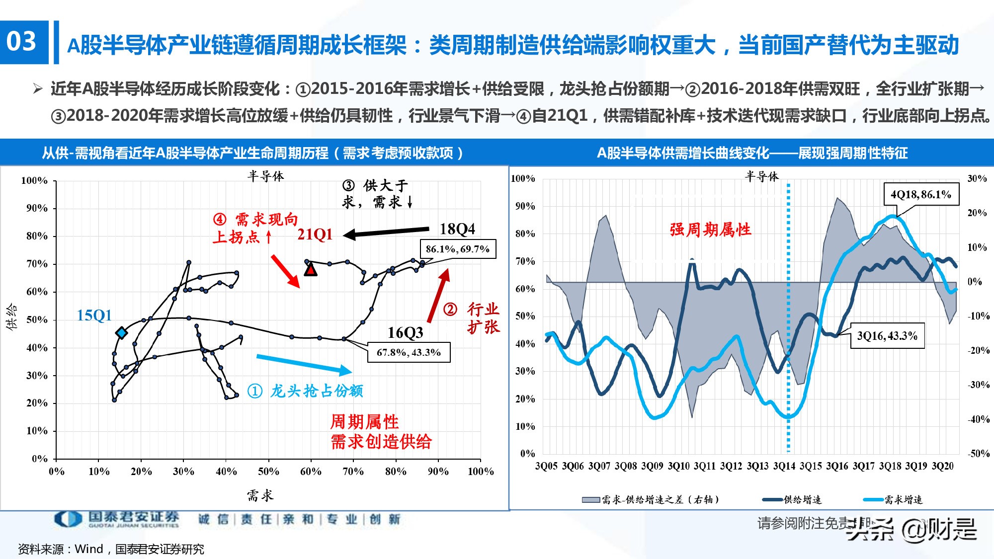 科技成长生命周期新框架构建：厝火积薪，科技成长风起