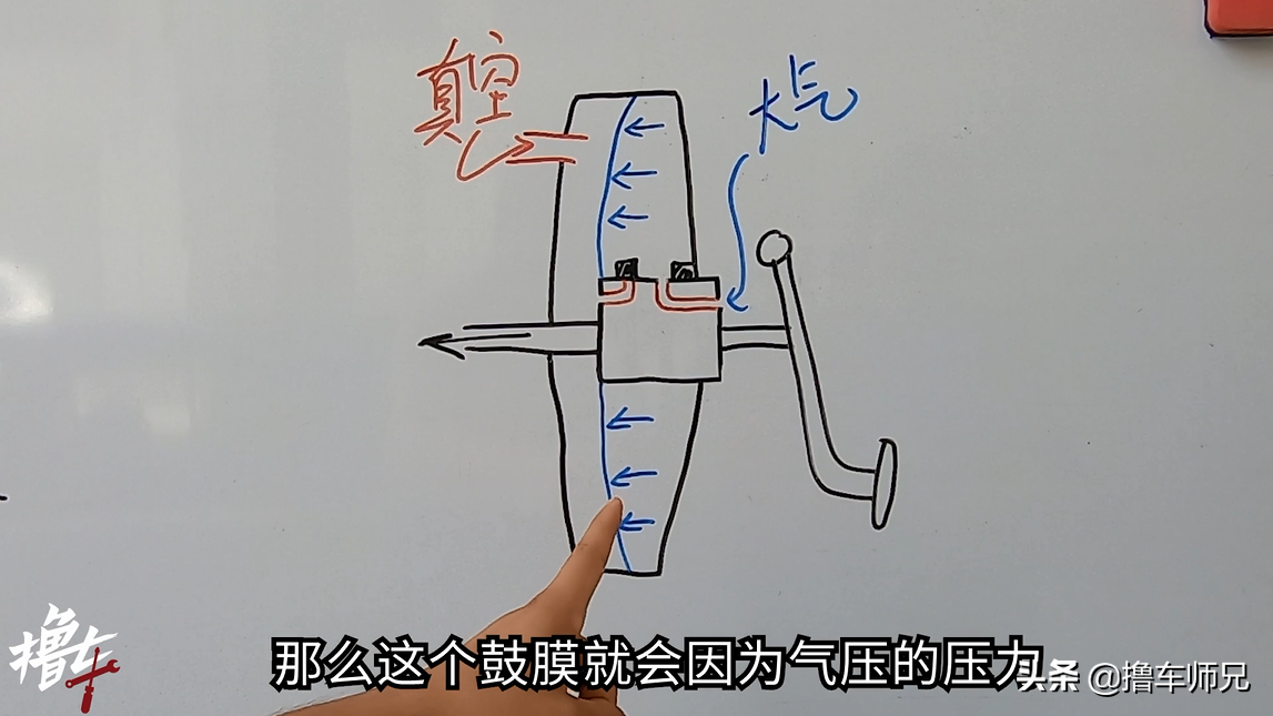 刹车问题要重视！遇到这种情况，第一时间用这2种方法自检