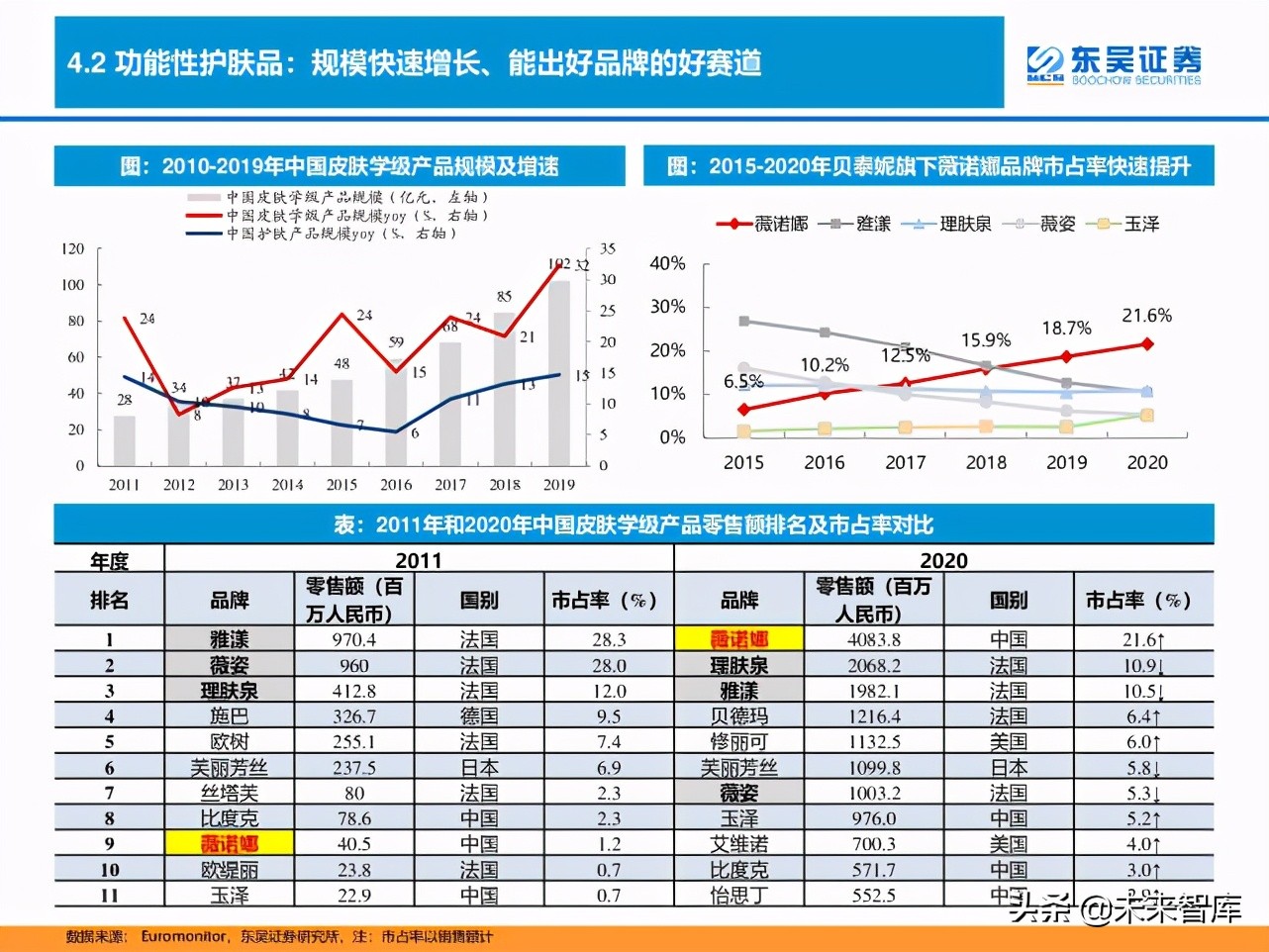 消费品品牌理论深度研究报告：“品牌力”究竟指什么？