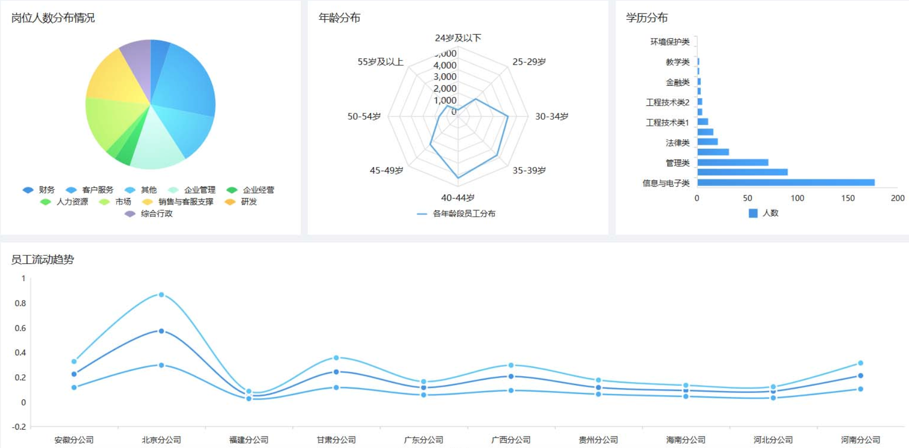 人力資源年終資料分析報告怎麼寫？這份攻略拿走不謝