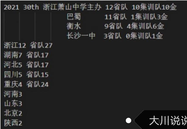 浙江萧山中学在奥赛上取得如此成绩(图4)