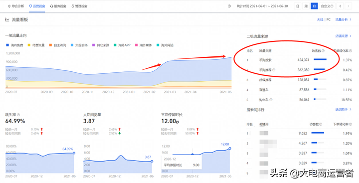 最新直通车付费推广实操一个月如何成就店铺百万流量