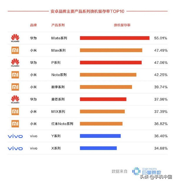 重磅消息！小米手机Note系列产品或重新启动/取名字Note10/十月国外公布