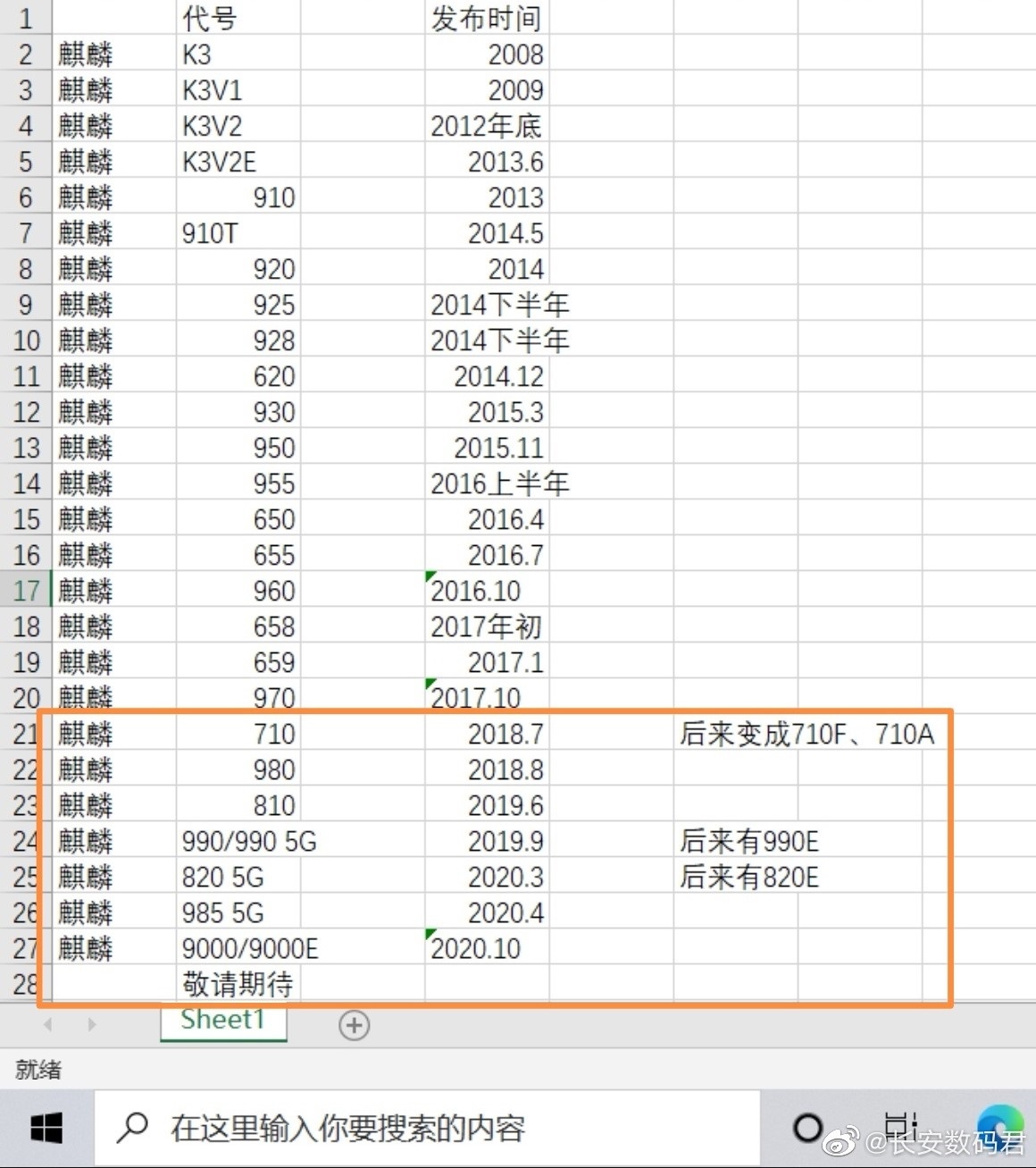 华为鸿蒙OS适配名单曝光，需麒麟710以上，华为荣耀均可适配