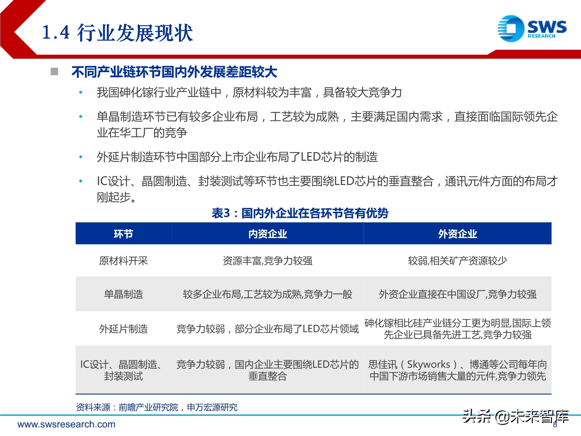 化合物半导体深度报告:5G与新能源车驱动高成长