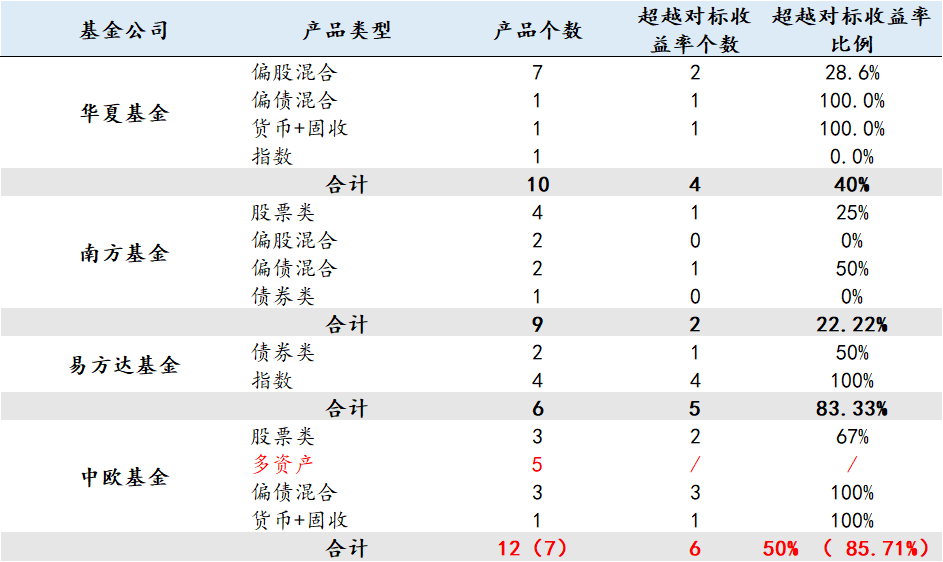 深度分析 | 如何根据投顾团队，选出最好的基金