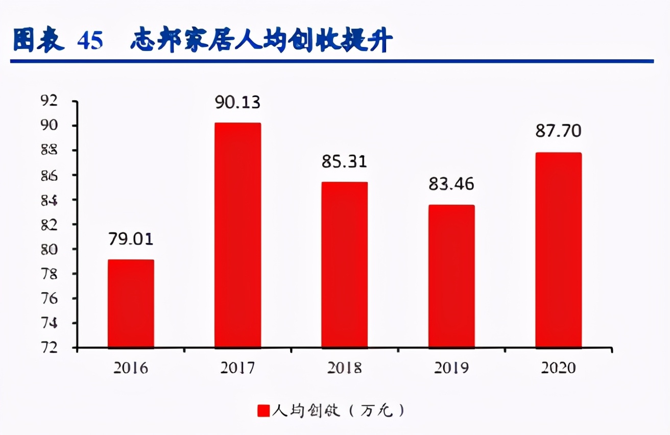 轻工制造行业研究报告：数字化转型大势起，把握先机者优势凸显