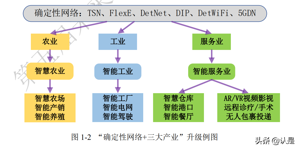 未来网络白皮书：确定性网络技术体系白皮书（2021版）