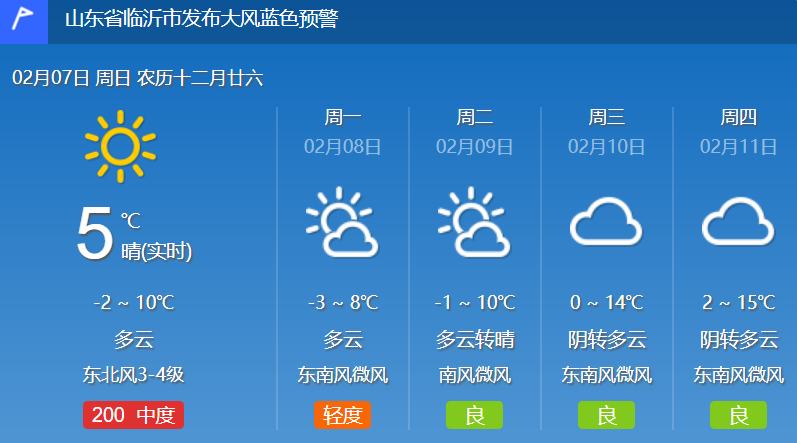 最低气温重回零下！临沂发布大风蓝色预警
