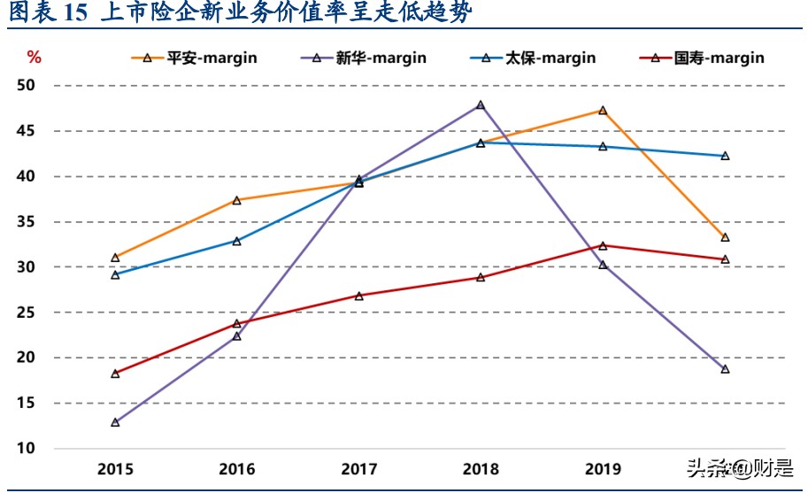 保险行业深度研究报告：健康医疗行业如何与保险行业相契合