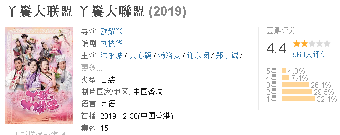 TVB这8部豆瓣3分、4分的烂剧，你有没有吐槽过？
