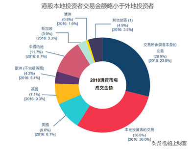 港股是不是真的低估？