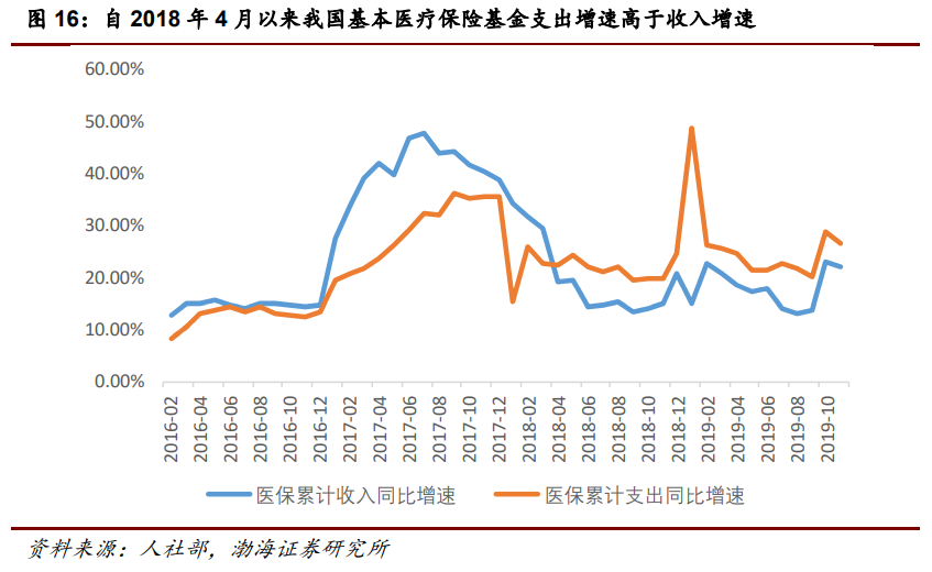 医药行业2021年投资策略：自上而下延选政策导向