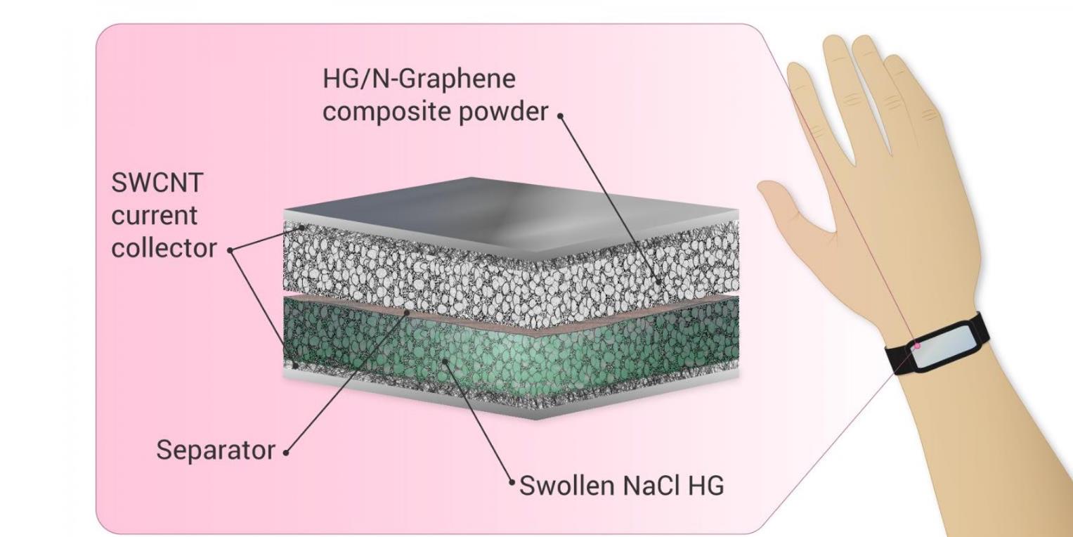 新型超級(jí)電容器為可穿戴電子設(shè)備的發(fā)展打開大門