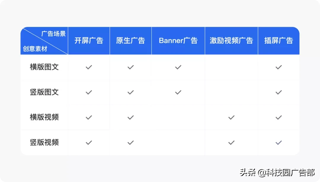 腾讯优量汇广告双十一抢量攻略