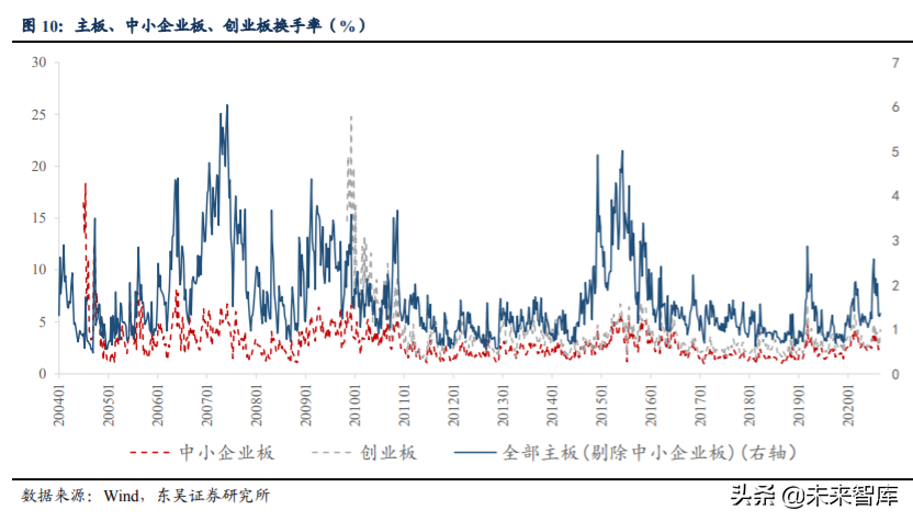 投資策略專題報告：A股量體溫，當前有多熱