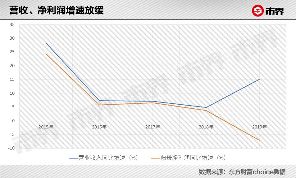 32岁富二代接班海澜之家，发现男人的衣柜要成男人的仓库了