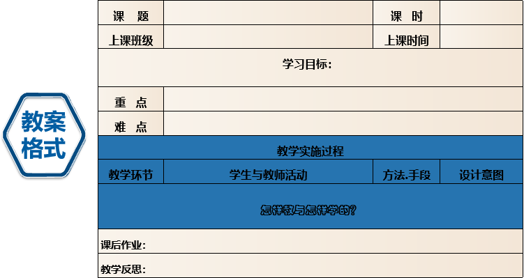 备课要诀之二：教案的基本格式与编写重点