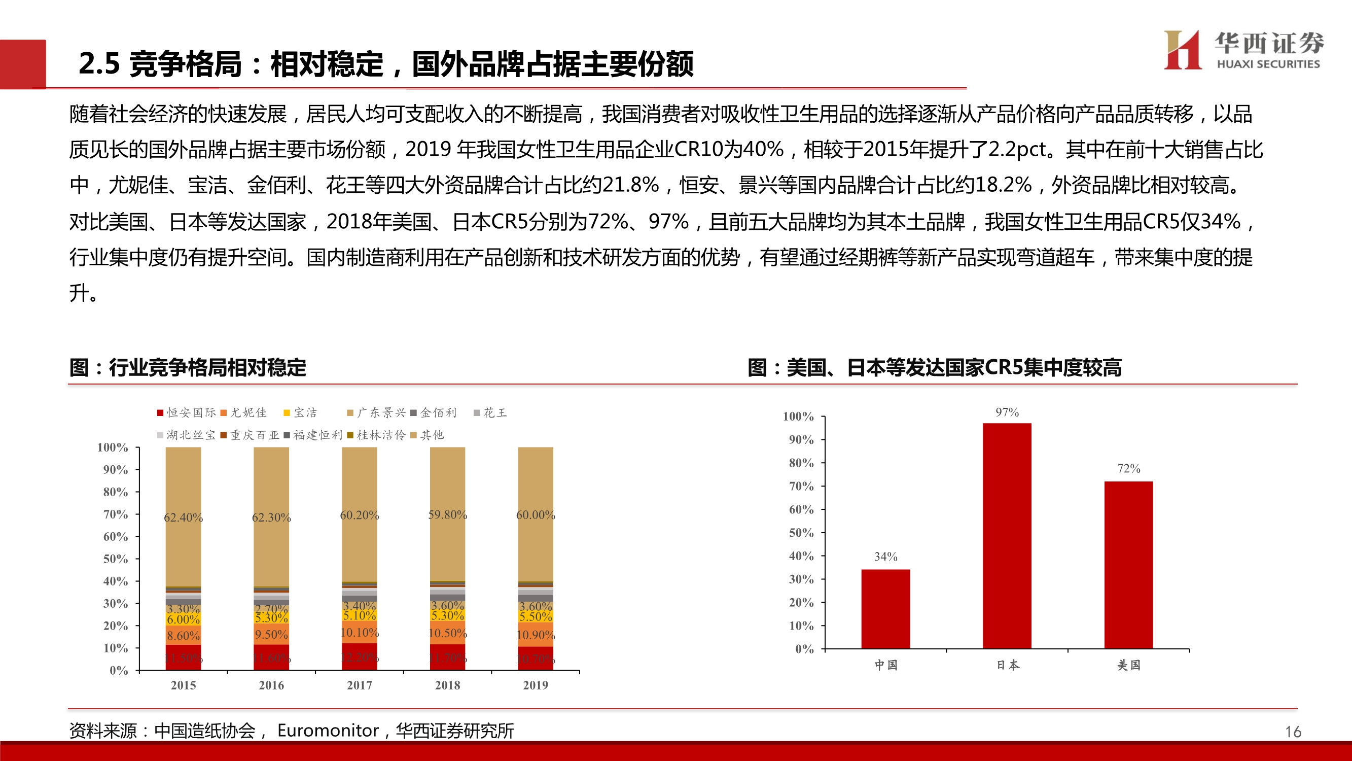个护行业深度报告：质造升级&新零售渠道驱动，助力国产品牌