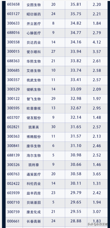 国庆假期股市消息汇总：近半私募重仓过节，医药成长性50强出炉