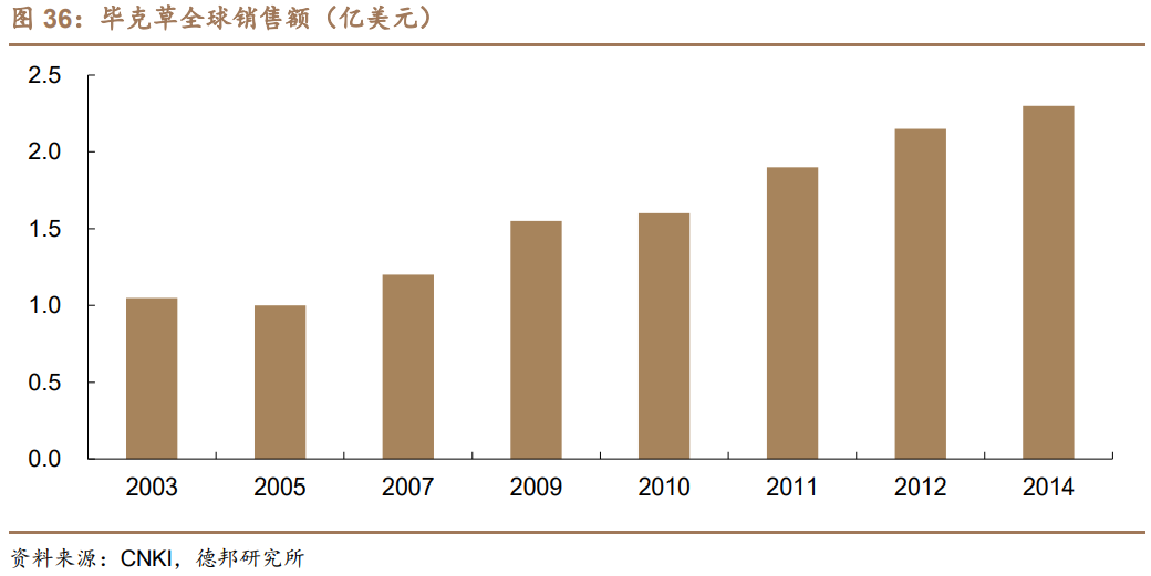利尔化学深度报告：草铵膦景气向上，规模及成本优势奠定高成长