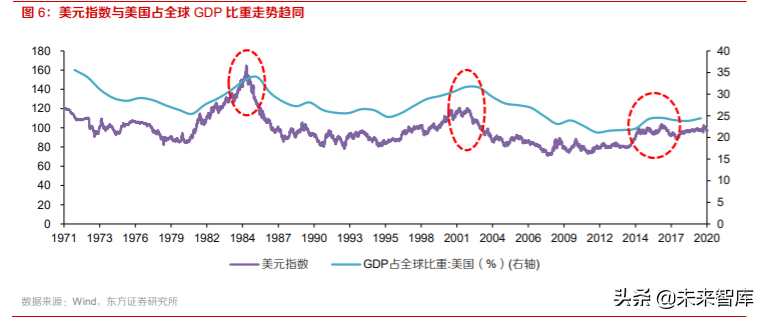 黃金產業深度報告：三因子研究與投資策略
