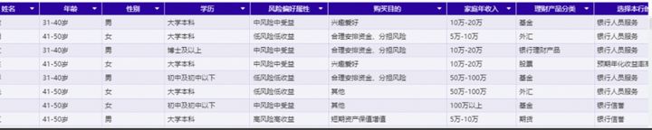 最全教程：如何着手商业数据分析？