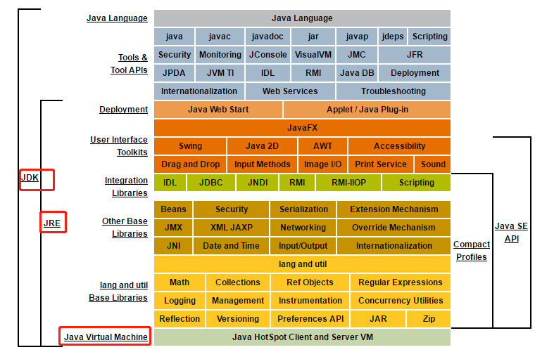 JVM真香系列：java文件到.class文件