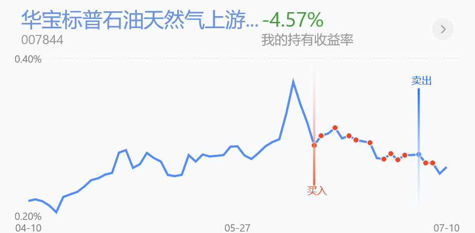 北上资金开始净流出，今天个基实盘操作
