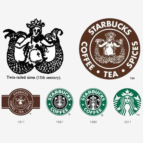 品牌Logo演化史，再大牌的公司也有過一部logo血淚史