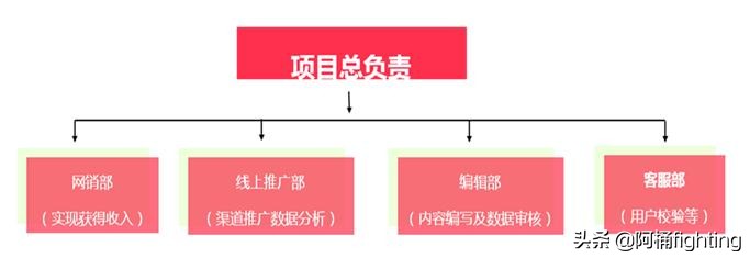一个区块链网的营销推广方案准备好钱包