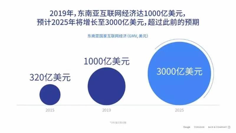 海外市场成视频平台竞争新赛道