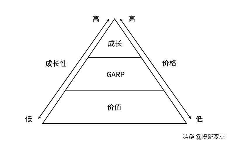 学费交够了吗？南方基金史博教你如何16年翻12倍