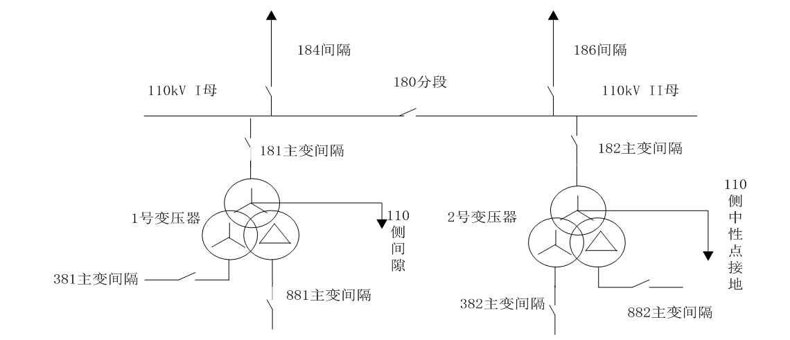 一次間隙零序引起主變動作事故分析