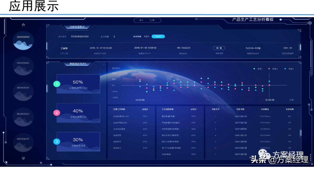 5G工业大数据平台技术方案(ppt)