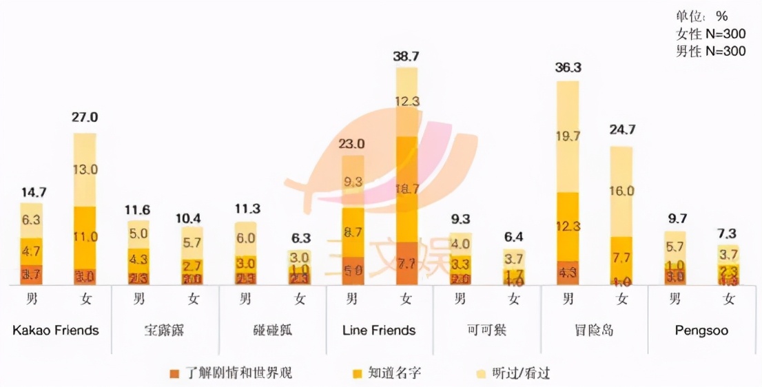 1521亿元规模的日本角色产业，有哪些特点？