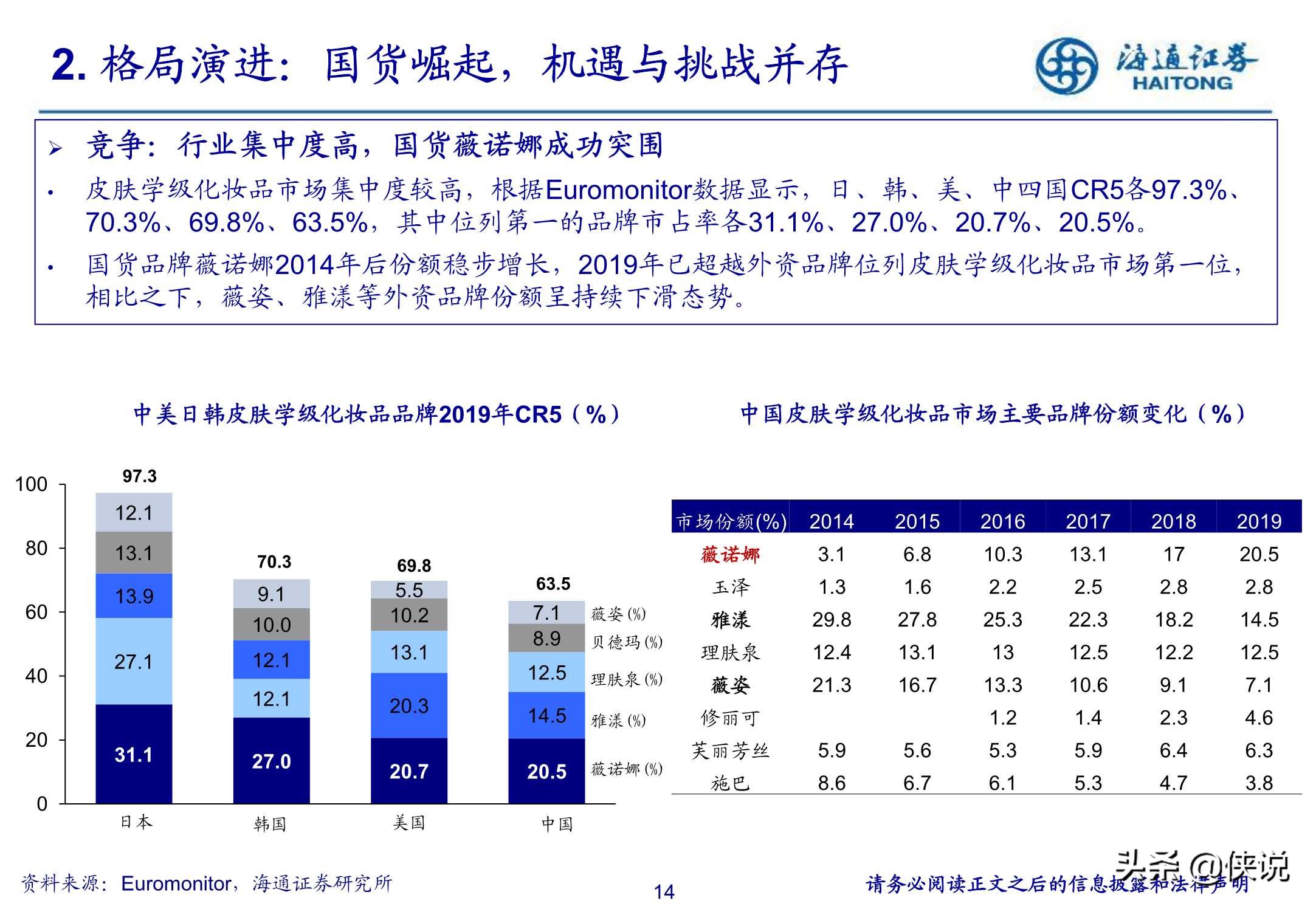 功能性护肤赛道，国货崛起的机会与挑战（海通证券）