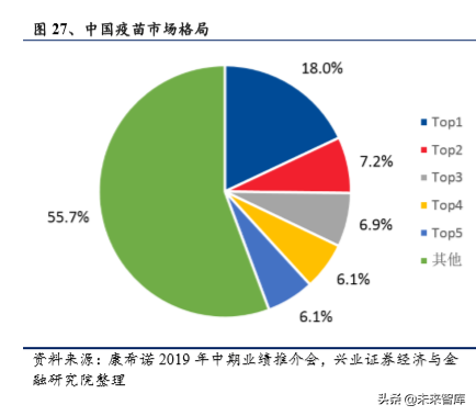 医药行业最新研究报告：国产品牌崛起，细分领域仍有高成长机会