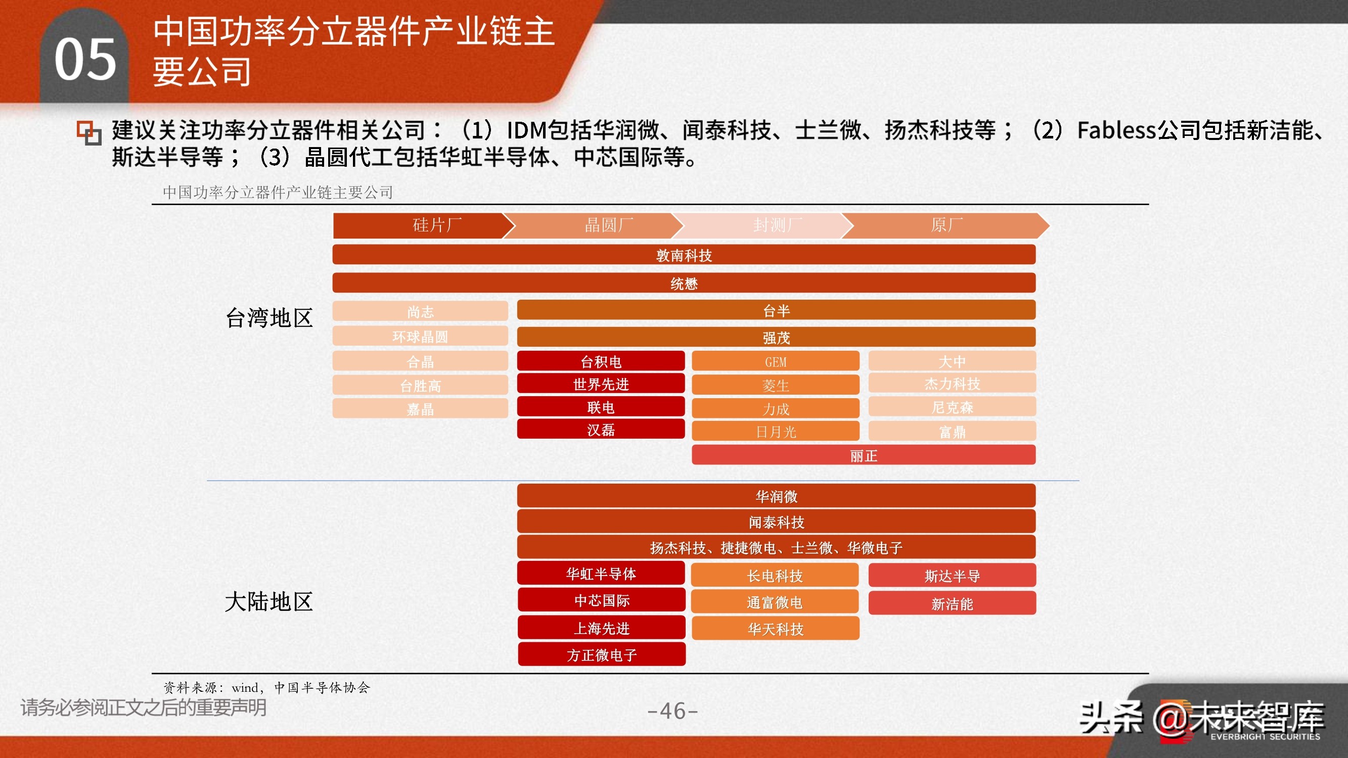 功率半导体行业研究：需求向好+供给受限，高景气驱动涨价潮