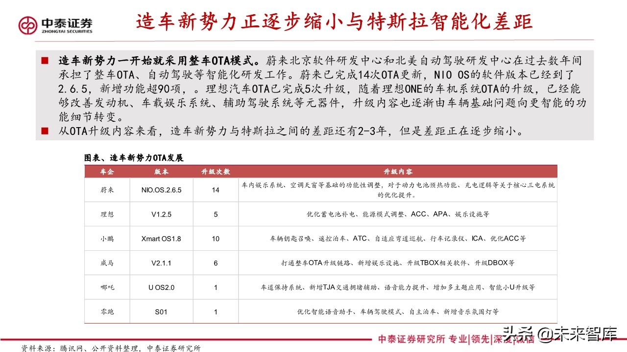 新能源汽车产业专题报告：造车新势力研究