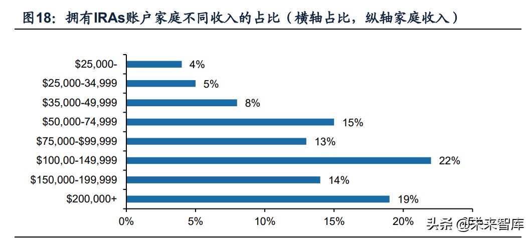 保险行业专题报告：海外主流养老体系研究，模式与启示