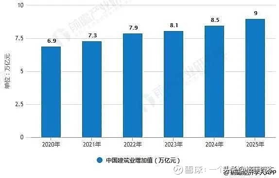 中国建筑为啥不涨？