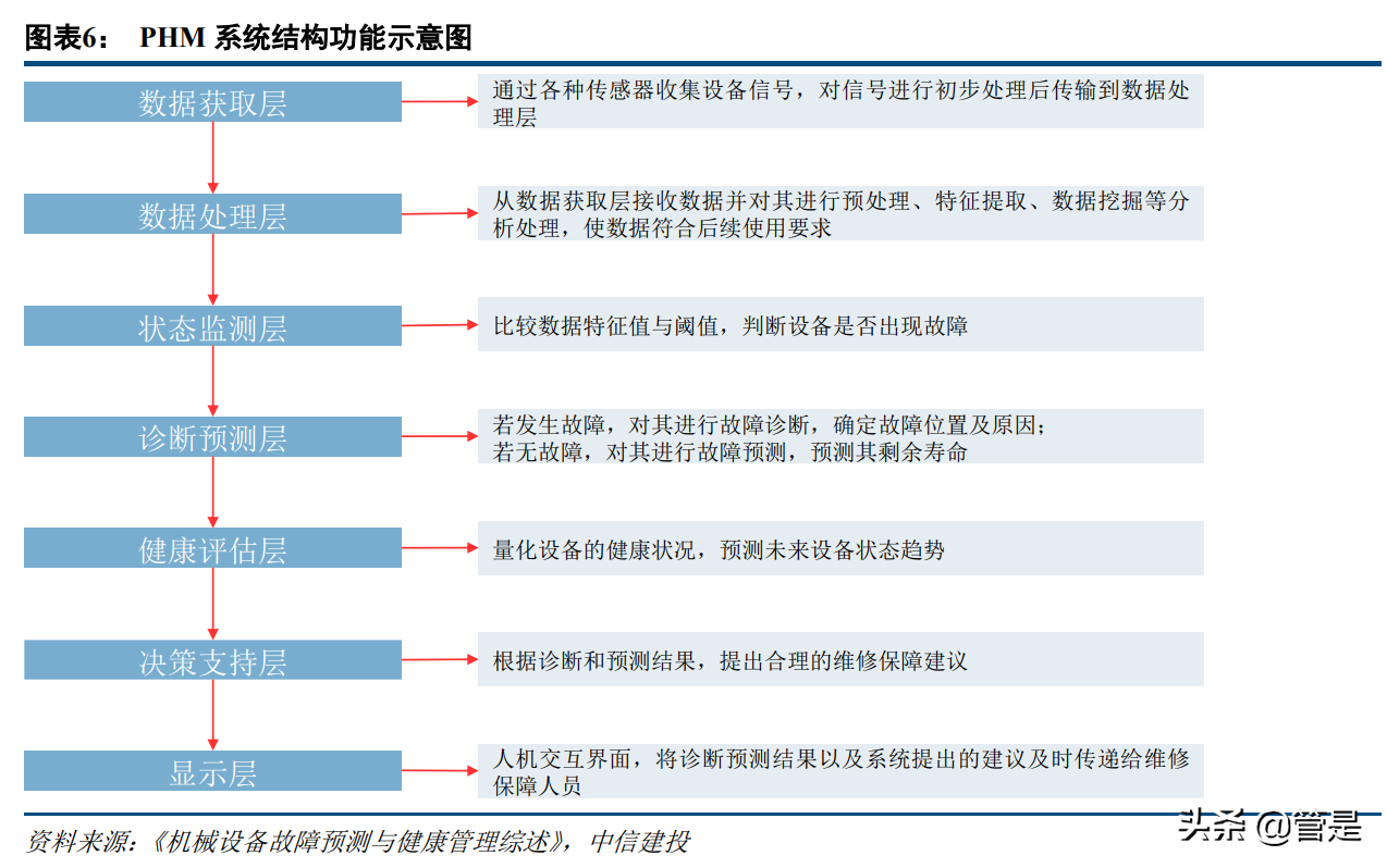 容知日新专题研究报告：工业医生，让工业更美好